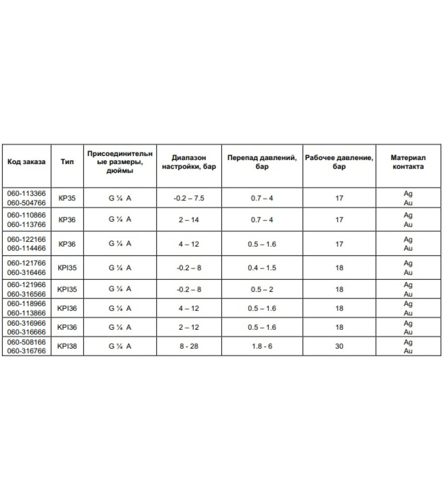 Реле тиску Danfoss KPI 37, 060-110866, 2 – 14 бар