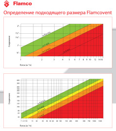 Сепаратор повітря Flamcovent 100 F (фланець), DN100