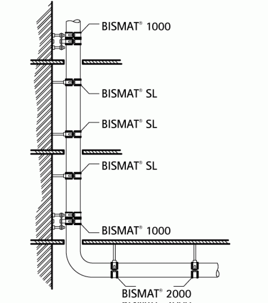 Опорне кріплення BISMAT® 1000