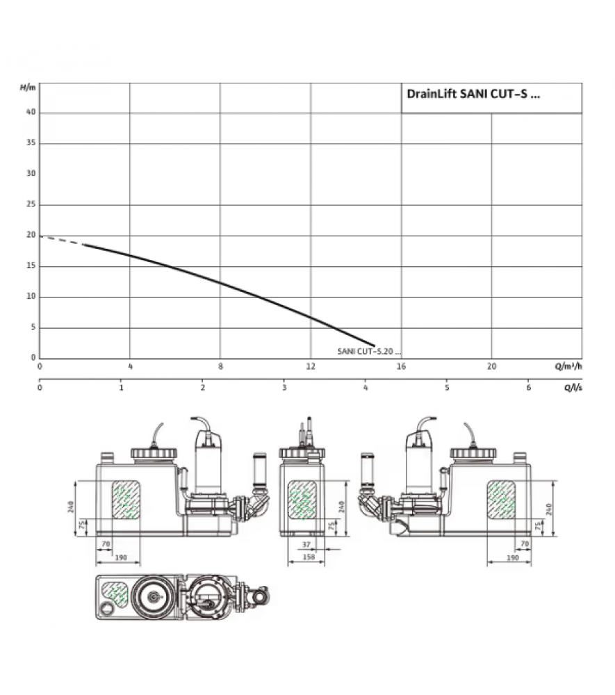 Насосна установка Wilo-DrainLift SANI CUT-S.20M/1