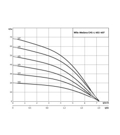Поверхневий насос Wilo MEDANA CH1-L.1004-1/E/E/10T