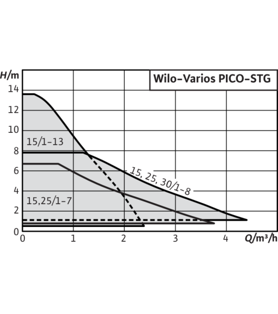 Циркуляційний насос Wilo VARIOS PICO-STG 15/1-8