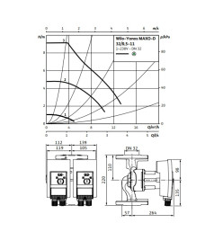 Циркуляційний насос Wilo Yonos MAXO-D 80/0,5-12 PN 6