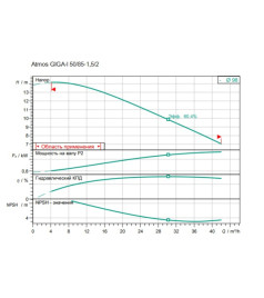 Циркуляційний насос Wilo Atmos GIGA-I 50/85-1,5/2 