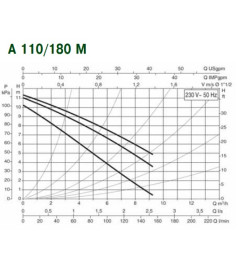 Циркуляційний насос Dab A 110/180 M