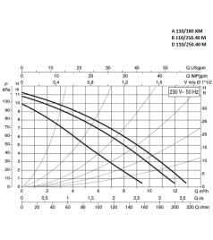 Циркуляційний насос Dab A 110/180 XM