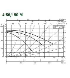 Циркуляційний насос Dab A 56/180 M