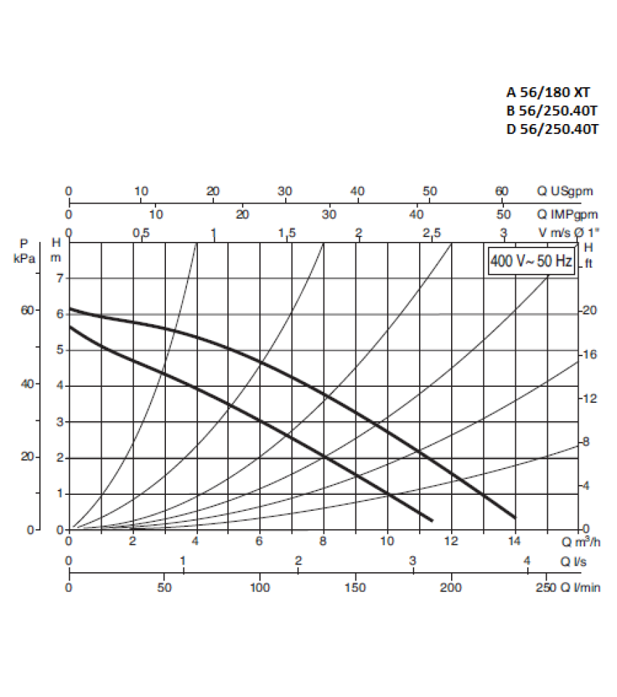 Циркуляційний насос Dab A 56/180 XT – 400 v
