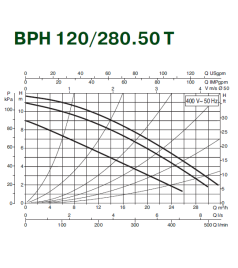 Циркуляційний насос Dab BPH 120/280.50T