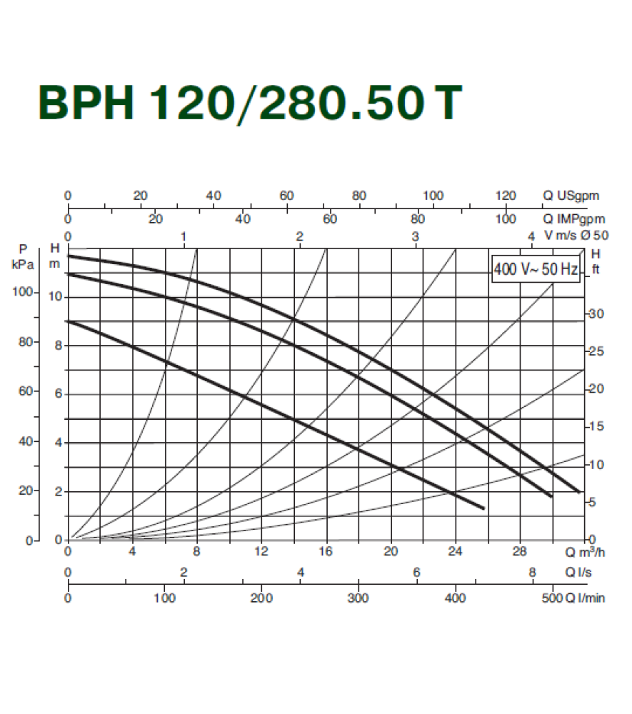 Циркуляційний насос Dab BPH 120/280.50T