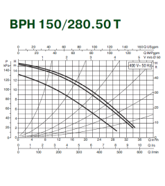 Циркуляційний насос Dab BPH 150/280.50T