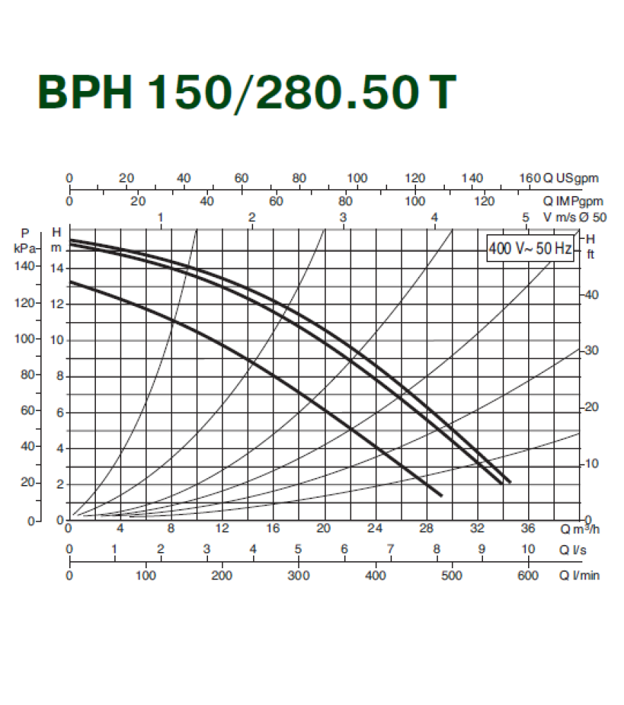 Циркуляційний насос Dab BPH 150/280.50T