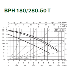Циркуляційний насос Dab BPH 180/280.50T