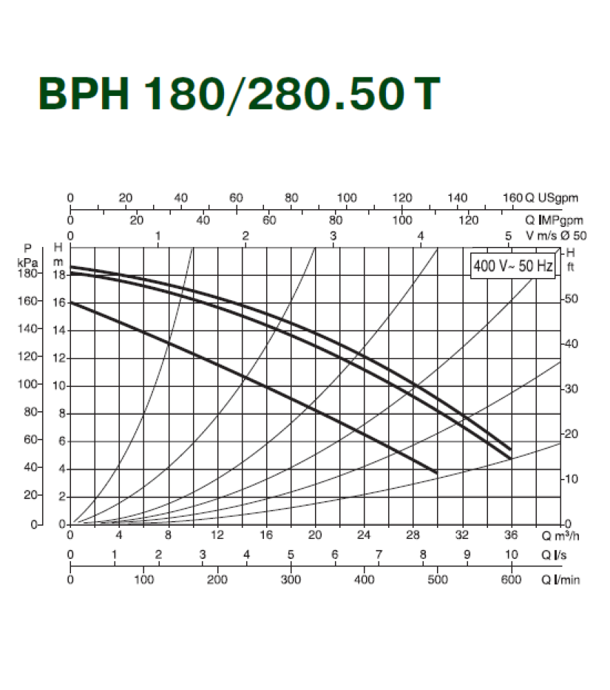 Циркуляційний насос Dab BPH 180/280.50T