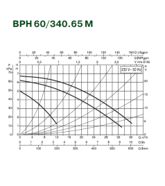 Циркуляційний насос Dab BPH 120/340.65T
