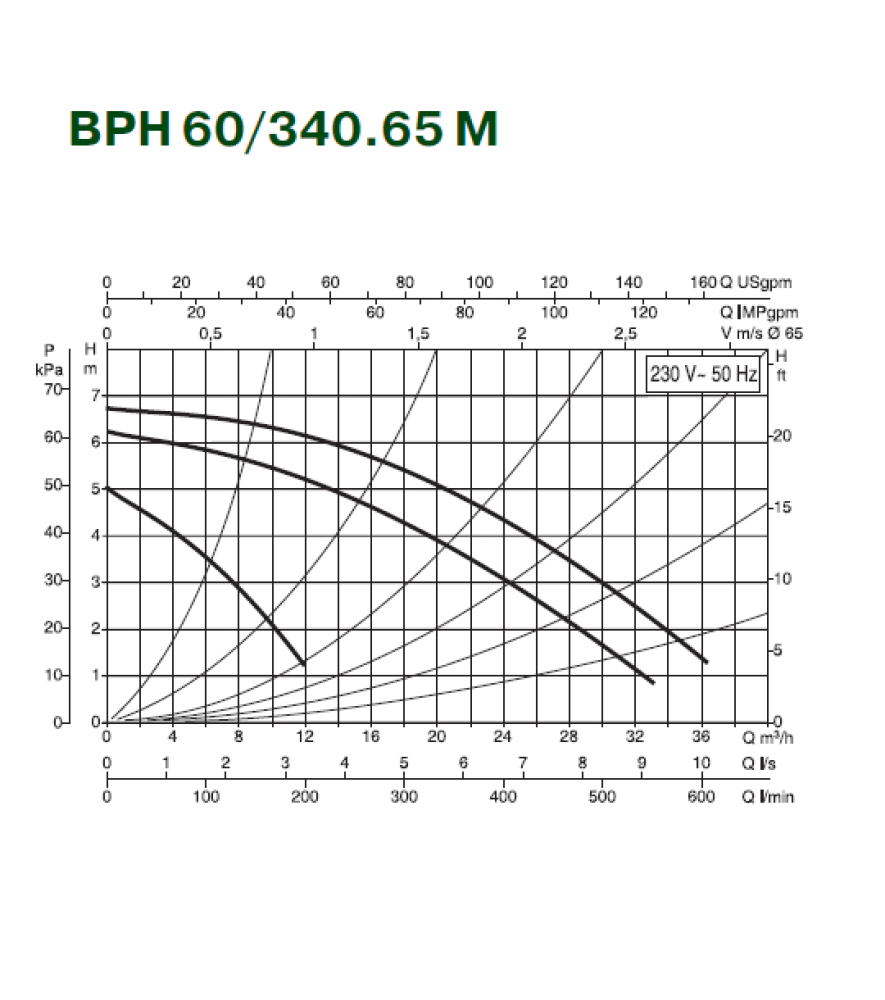 Циркуляційний насос Dab BPH 150/340.65T