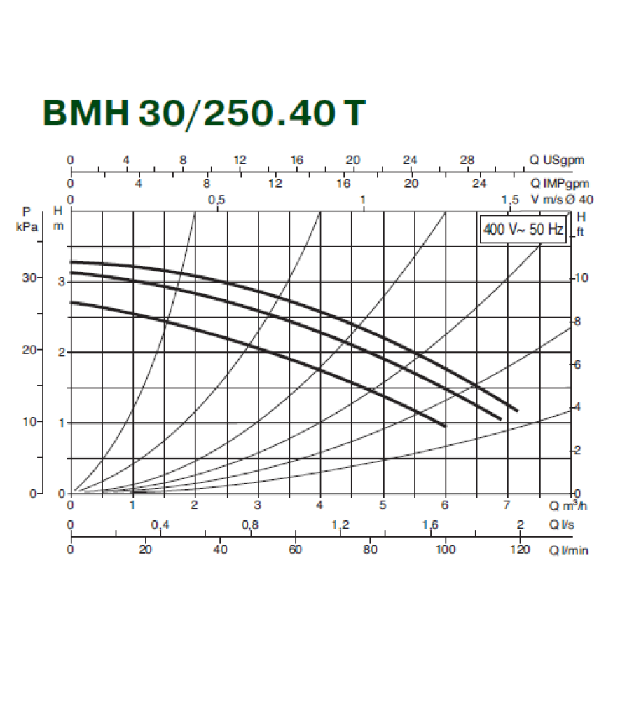 Циркуляційний насос Dab BMH 30/250.40T