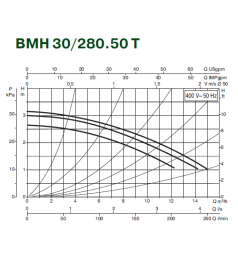 Циркуляційний насос Dab BMH 30/280.50T