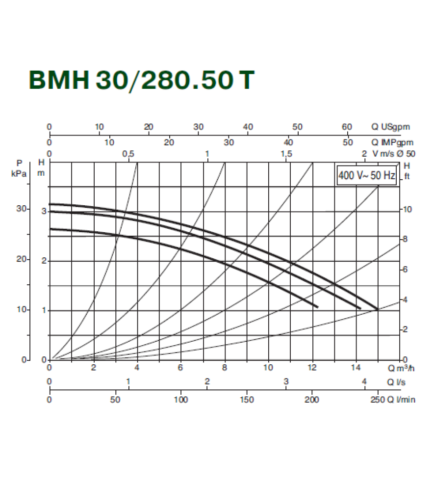 Циркуляційний насос Dab BMH 30/280.50T