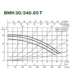 Циркуляційний насос Dab BMH 30/340.65T