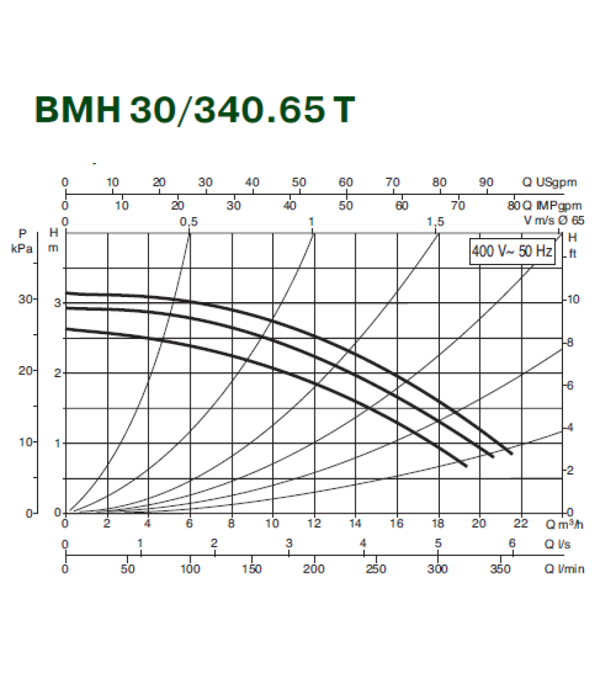 Циркуляційний насос Dab BMH 30/340.65T