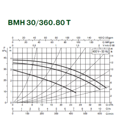 Циркуляційний насос Dab BMH 30/360.80T
