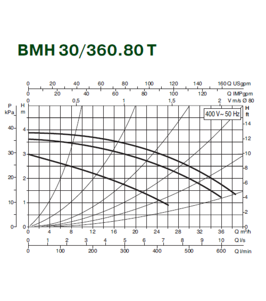 Циркуляційний насос Dab BMH 30/360.80T