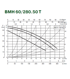 Циркуляційний насос Dab BPH 60/280.50T