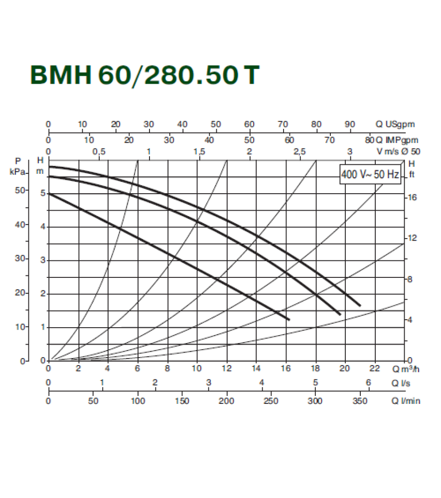 Циркуляційний насос Dab BPH 60/280.50T
