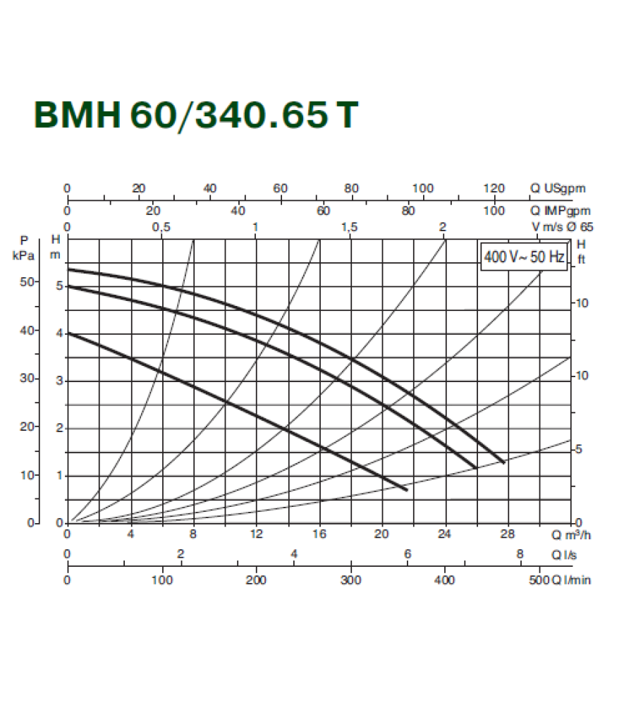 Циркуляційний насос Dab BMH 60/340.65T