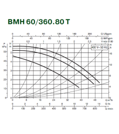 Циркуляційний насос Dab BMH 60/360.80T
