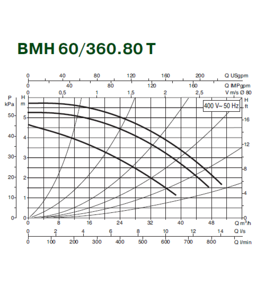 Циркуляційний насос Dab BMH 60/360.80T