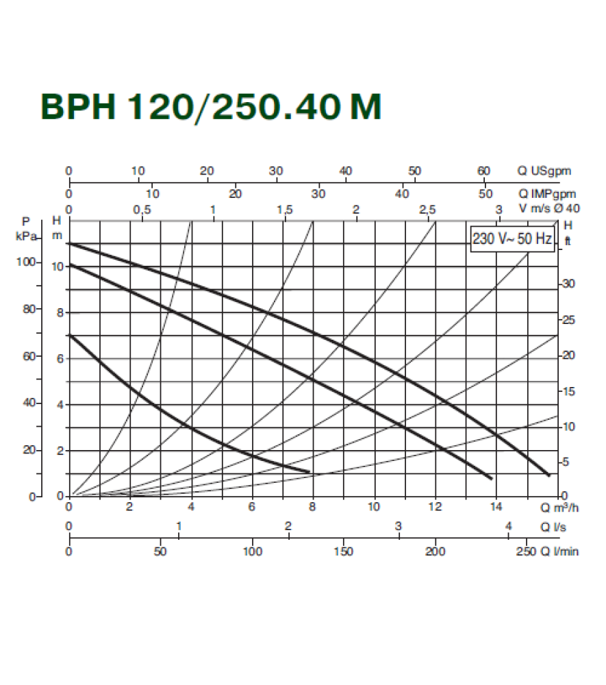 Циркуляційний насос Dab BPH 120/250.40M