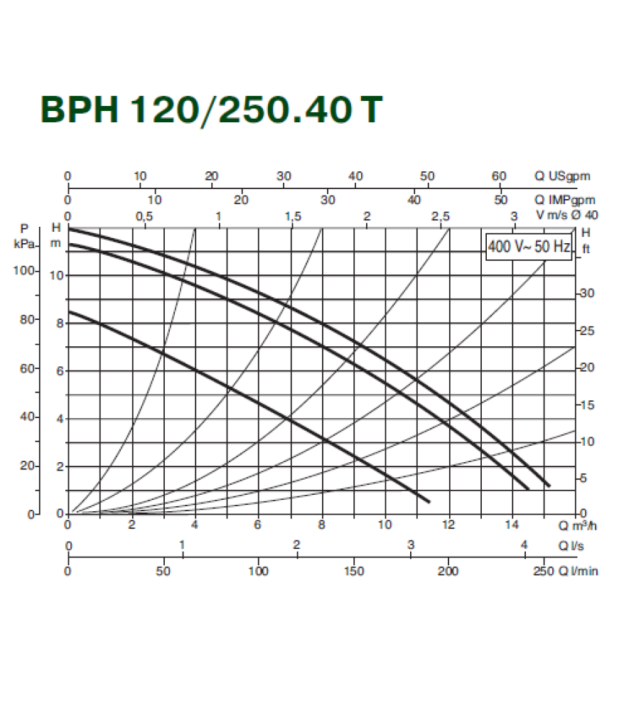 Циркуляційний насос Dab BPH 120/250.40T