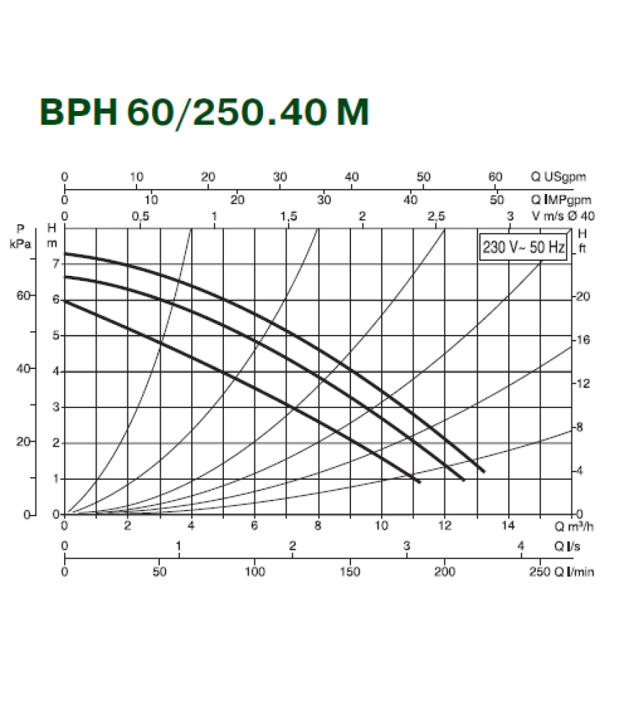 Циркуляційний насос Dab BPH 60/250.40M