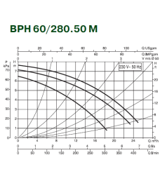 Циркуляційний насос Dab BPH 60/280.50M
