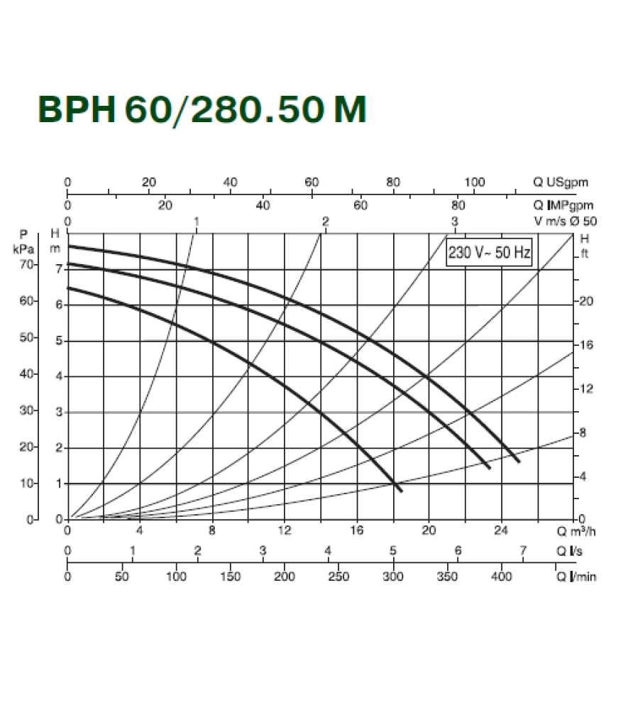 Циркуляційний насос Dab BPH 60/280.50M