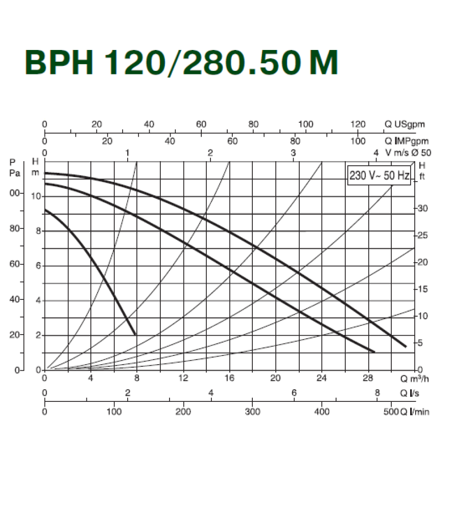 Циркуляційний насос Dab BPH 120/280.50M