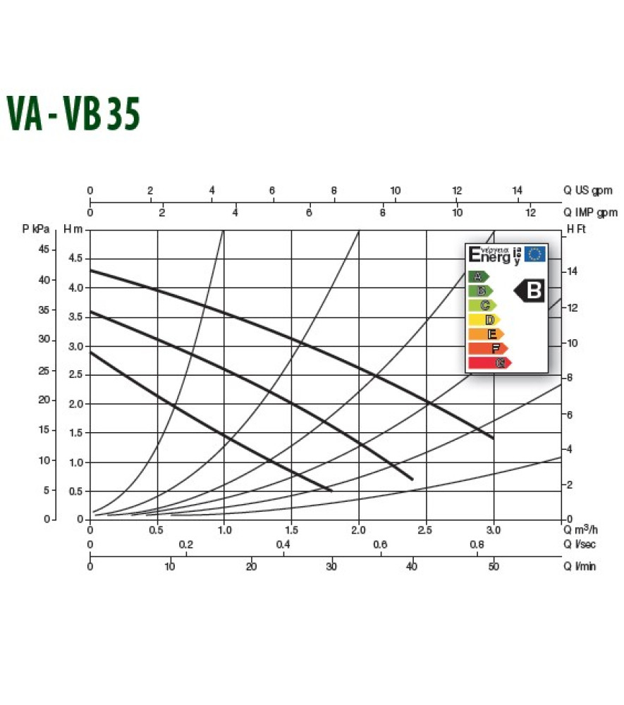 Насос для опалення DAB VA 35/130 (1")
