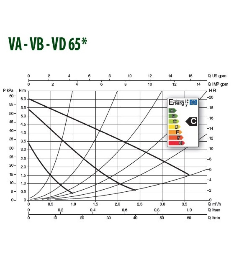 Насос для опалення DAB VA 65/130 ½