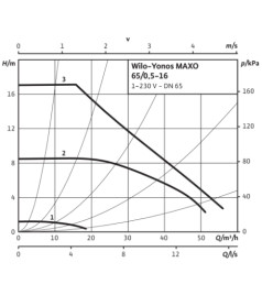Циркуляційний насос Wilo Yonos MAXO 65/0,5-16