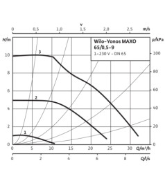 Циркуляційний насос Wilo Yonos MAXO 65/0,5-9