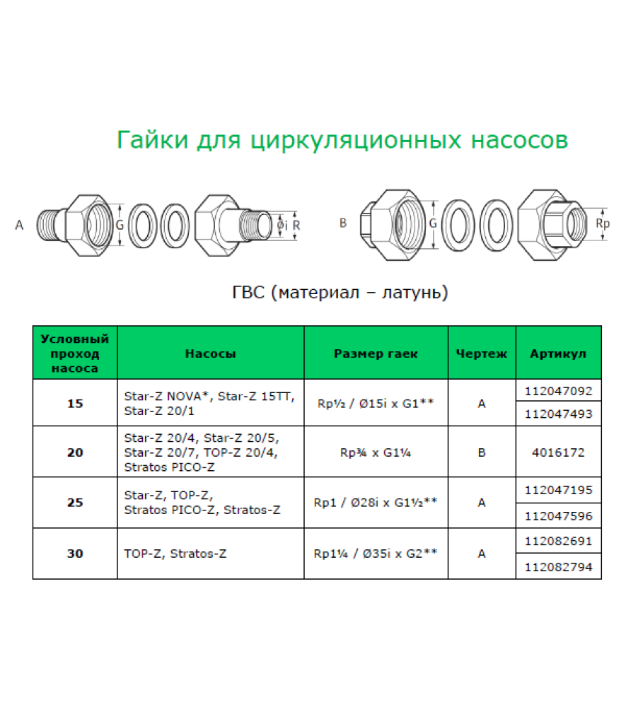 Гайки для насосу Wilo DN 25 (G1х 1 1/2) латунь
