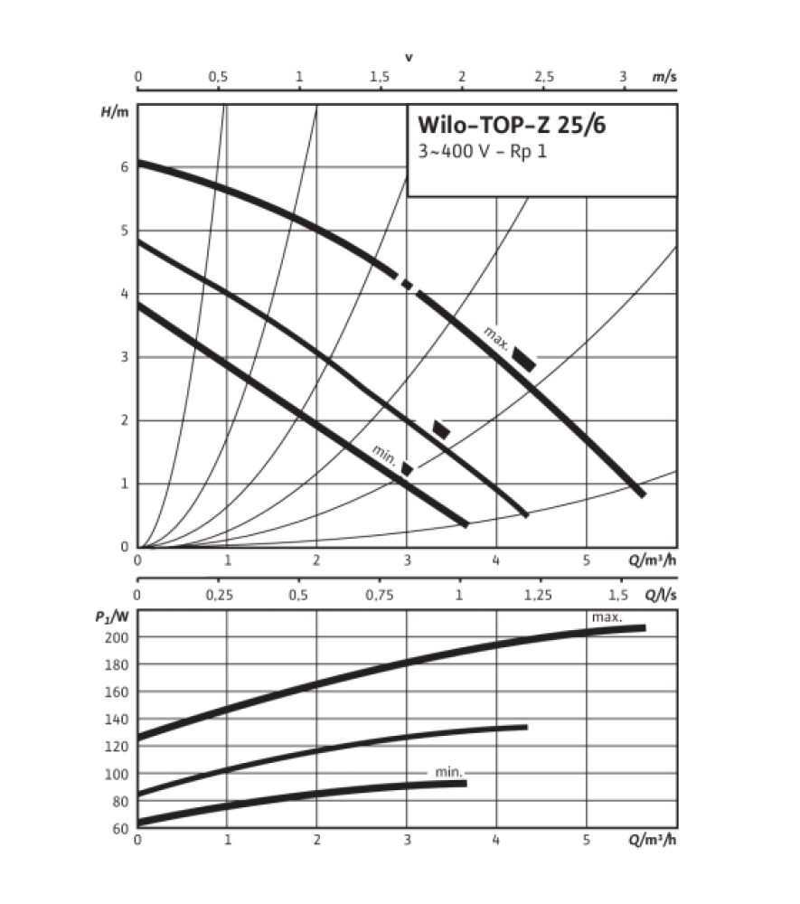 Насос циркуляційний Wilo TOP-Z 25/6 DM