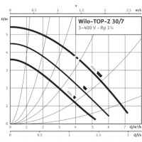 Насос циркуляційний Wilo TOP-Z 30/7 DM RG