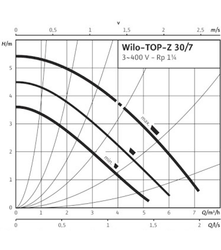 Насос циркуляційний Wilo TOP-Z 30/7 DM RG