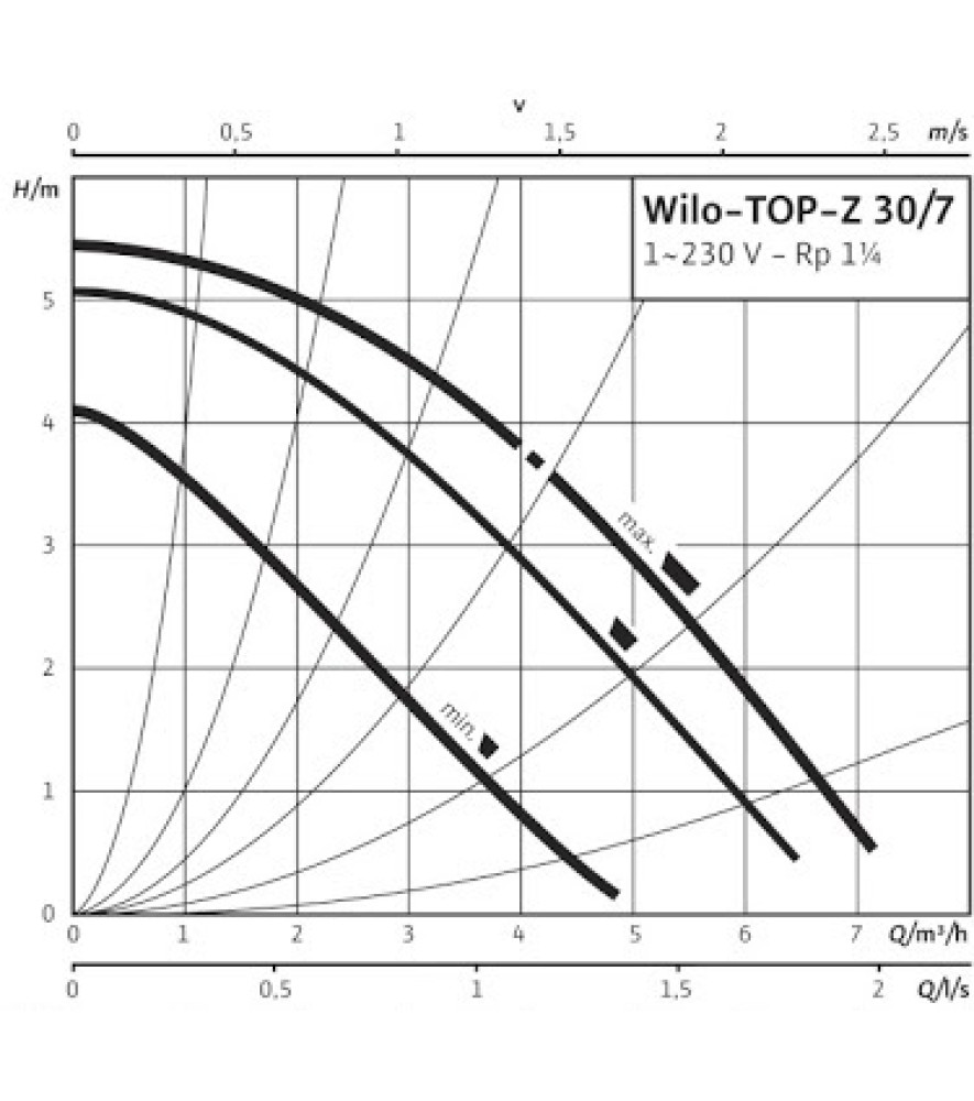 Насос циркуляційний Wilo TOP-Z 30/7 EM RG
