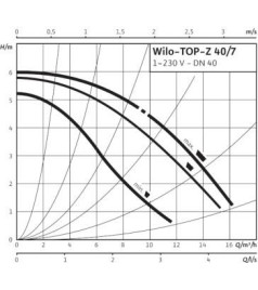 Насос циркуляційний Wilo TOP-Z 40/7 EM RG