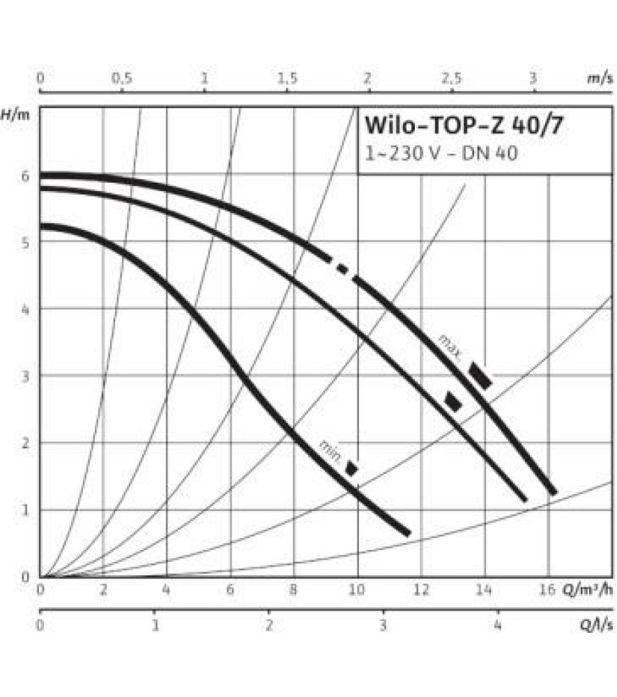 Насос циркуляційний Wilo TOP-Z 40/7 EM RG