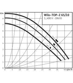 Насос циркуляційний Wilo TOP-Z 65/10 DM GG